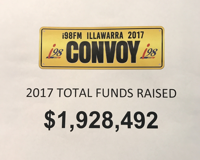 i98FM’s ILLAWARRA CONVOY RAISES A RECORD $1,928,492